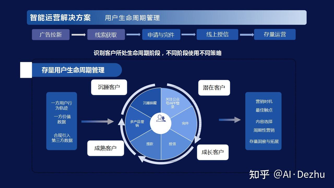 案例分析 | 二手車零售行業(yè)最大黑馬 Carvana如何顛覆二手車銷售？