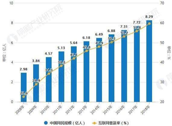 新媒體營銷策劃 企業高效增長不可或缺的戰略核心
