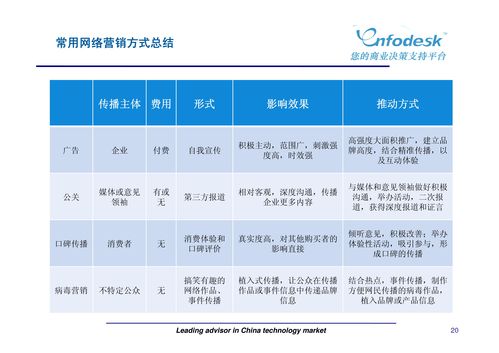 新媒體營銷與廣告策劃 驅(qū)動品牌增長的創(chuàng)新引擎