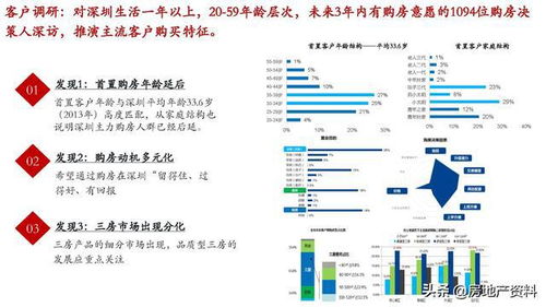 萬科地產 以研發設計與產品研究為基石，構建全產品線打造與營銷策劃一體化實踐