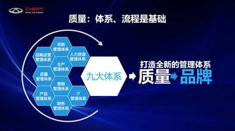 從技術(shù)奇瑞到品質(zhì)奇瑞、品牌奇瑞 尹同躍的雙重飛躍策略