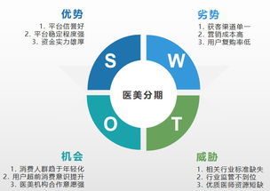 醫(yī)美分期熱浪涌動，產(chǎn)品設(shè)計(jì)如何精準(zhǔn)破局？